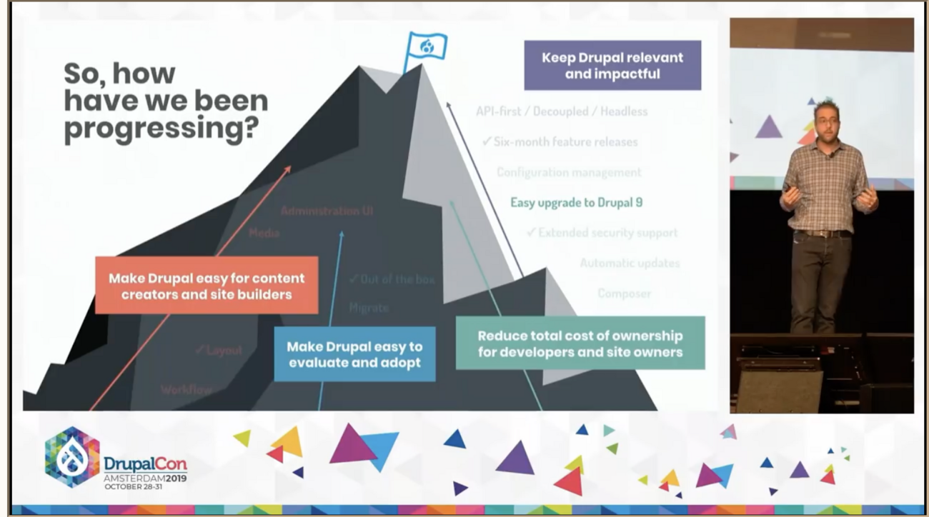 Slide from Driesnote with a stylised mountain, with routes up it marked and annotated as things we have achieved